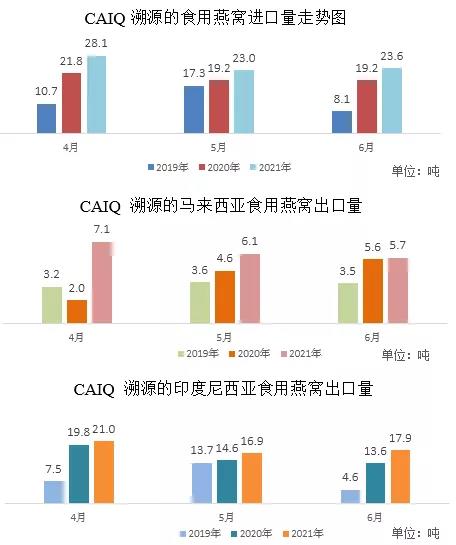 溯源燕窩123456789......jpg